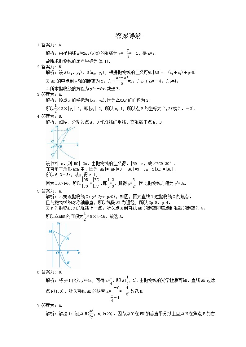 2022版高考数学大一轮复习课时作业54《抛物线》(含答案详解) 练习03