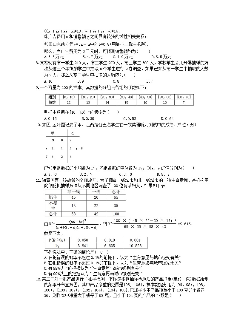 2022版高考数学大一轮复习课时作业61《变量间的相关关系、统计案例》(含答案详解) 练习02