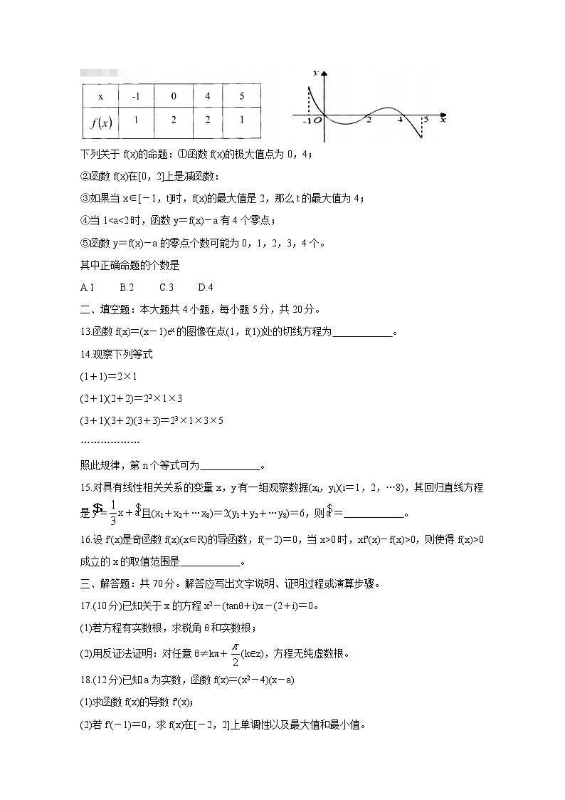 山西省怀仁市2020-2021学年高二下学期期中考试+数学（文）+答案 (word版)03