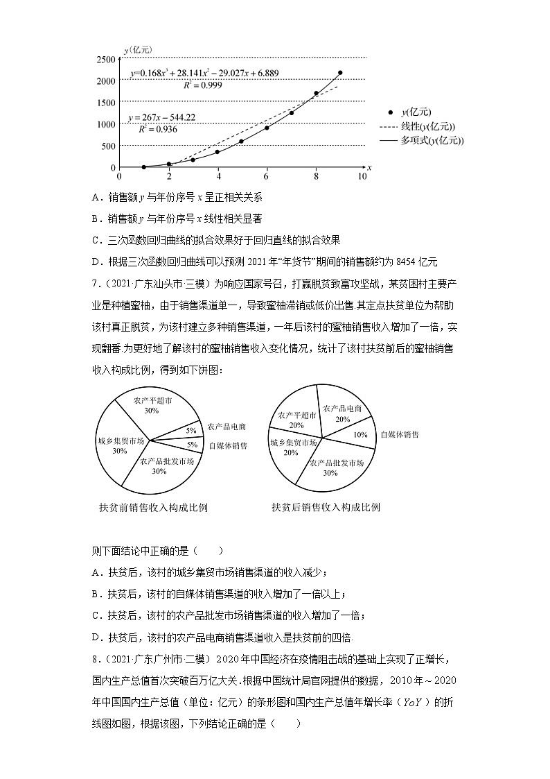 2021届新高考地区（广东）模拟试题分类精编11 概率与统计第3页