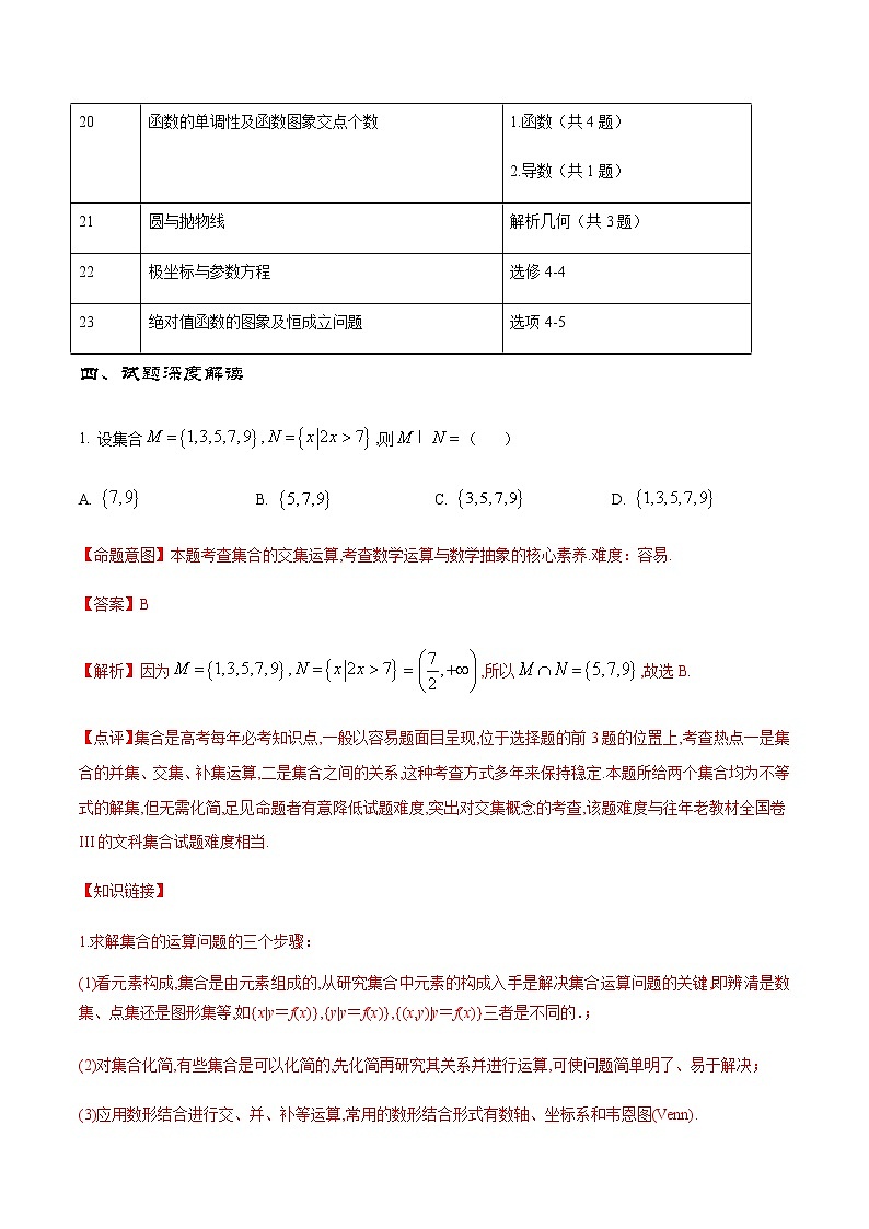 2021高考数学全国甲卷（文）真题与深度分析03