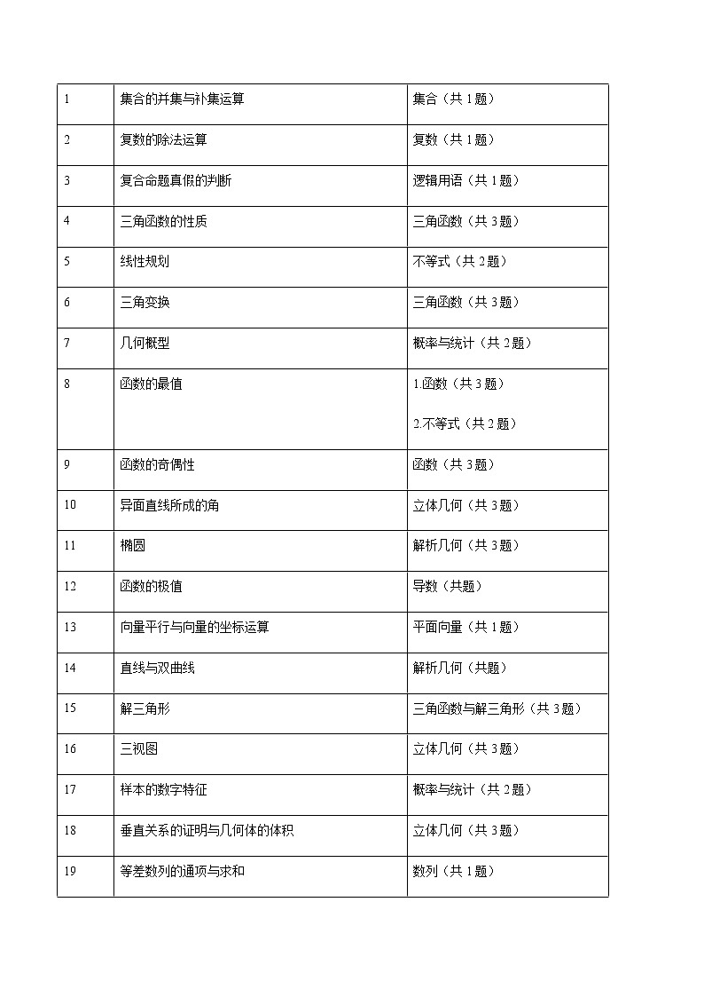 2021高考数学全国乙卷（文）真题与深度解析02