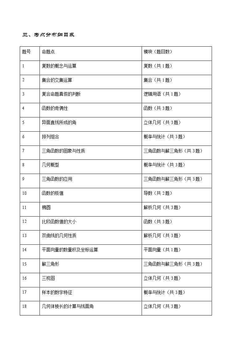 2021高考数学全国乙卷（理）真题与深度分析02
