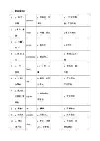 【高考词汇构词拓展默写+单句语法填空】【17】 - 学生版