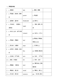 【高考词汇构词拓展默写+单句语法填空】【2】【学生版】