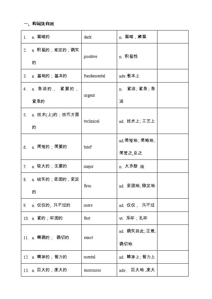 【高考词汇构词拓展默写+单句语法填空】【2】【学生版】第1页