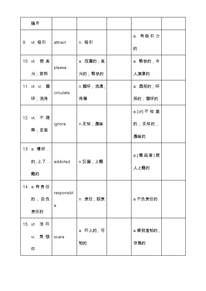 【高考词汇构词拓展默写+单句语法填空】【19】 - 学生版第2页