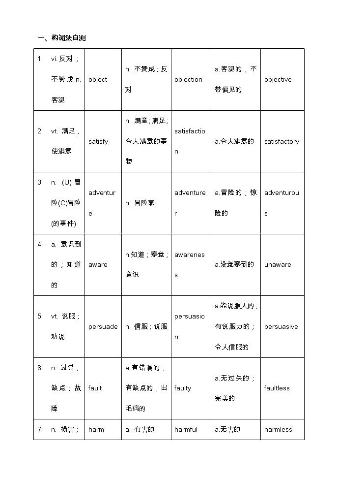 【高考词汇构词拓展默写+单句语法填空】【20】 - 教师版 试卷01