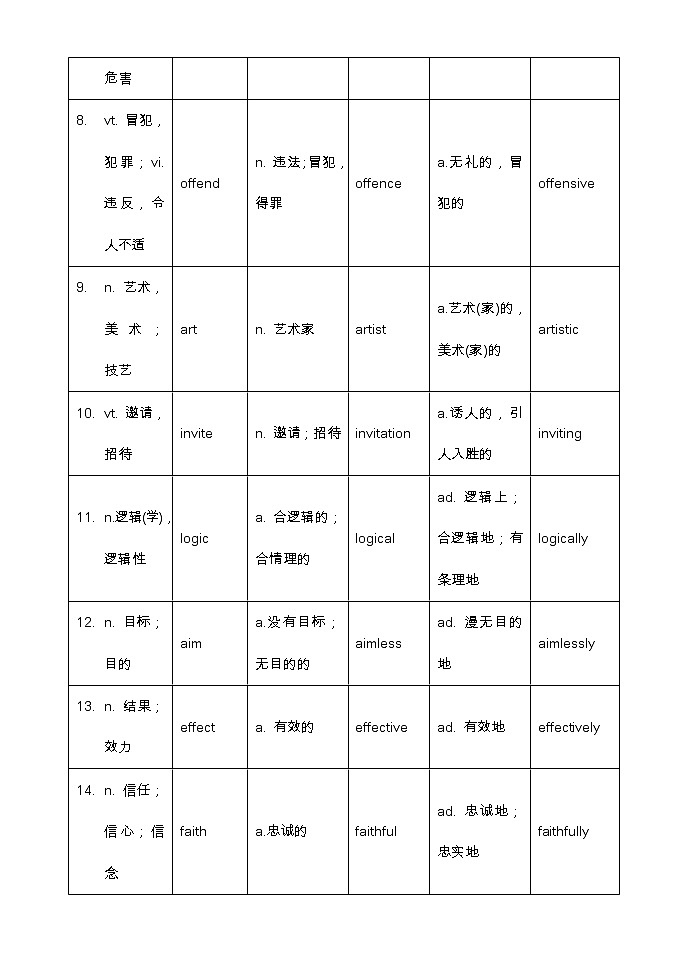 【高考词汇构词拓展默写+单句语法填空】【20】 - 教师版 试卷02