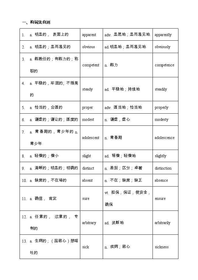 【高考词汇构词拓展默写+单句语法填空】【3】 【教师版】第1页