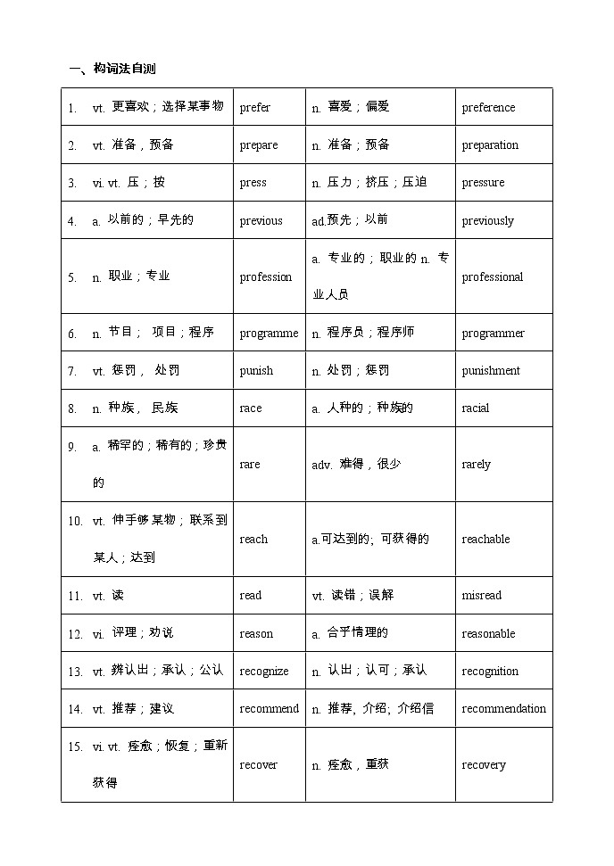【高考词汇构词拓展默写+单句语法填空】【13】【教师版】 试卷01