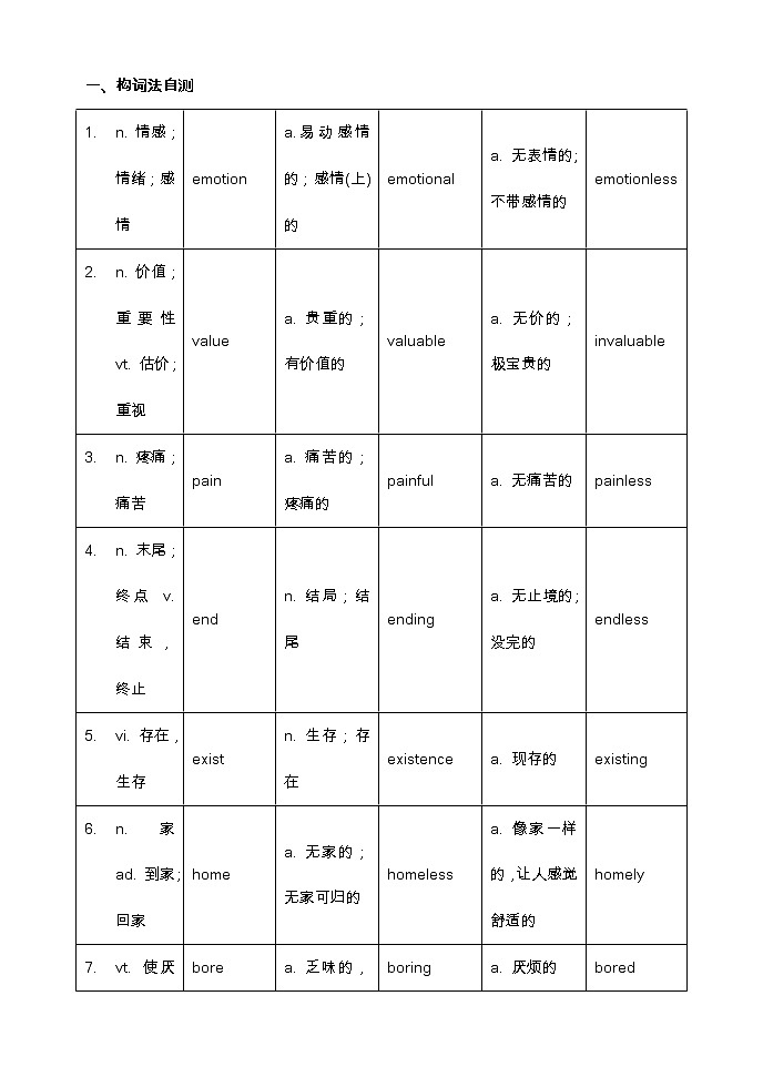 【高考词汇构词拓展默写+单句语法填空】【19】 - 教师版第1页