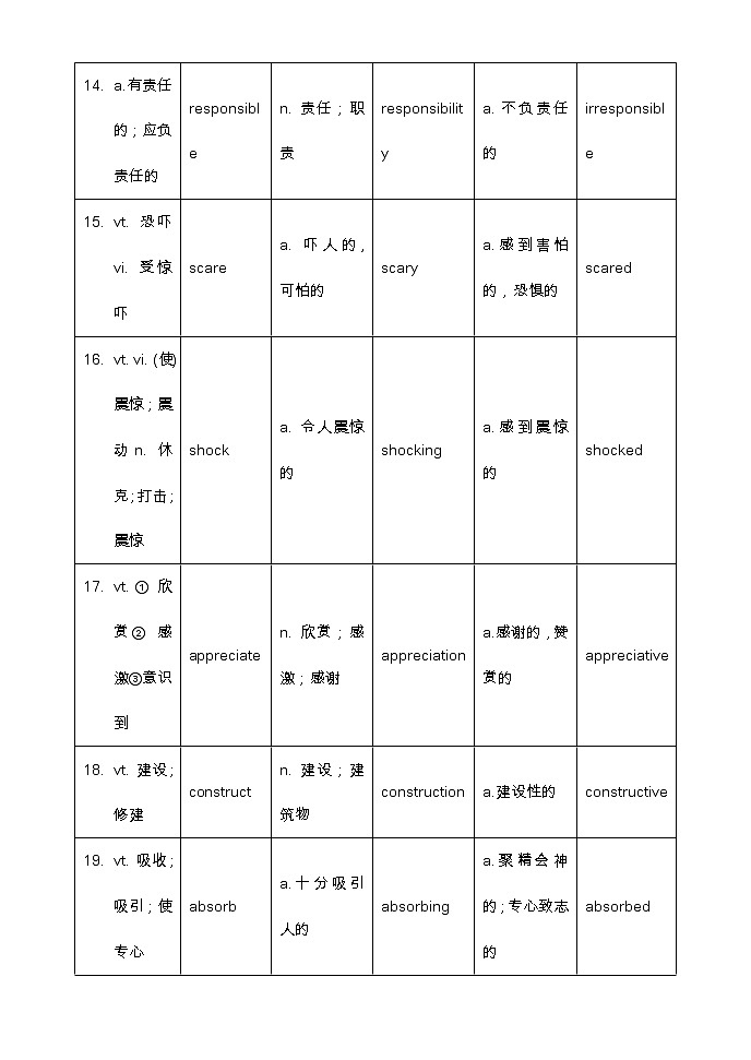 【高考词汇构词拓展默写+单句语法填空】【19】 - 教师版第3页