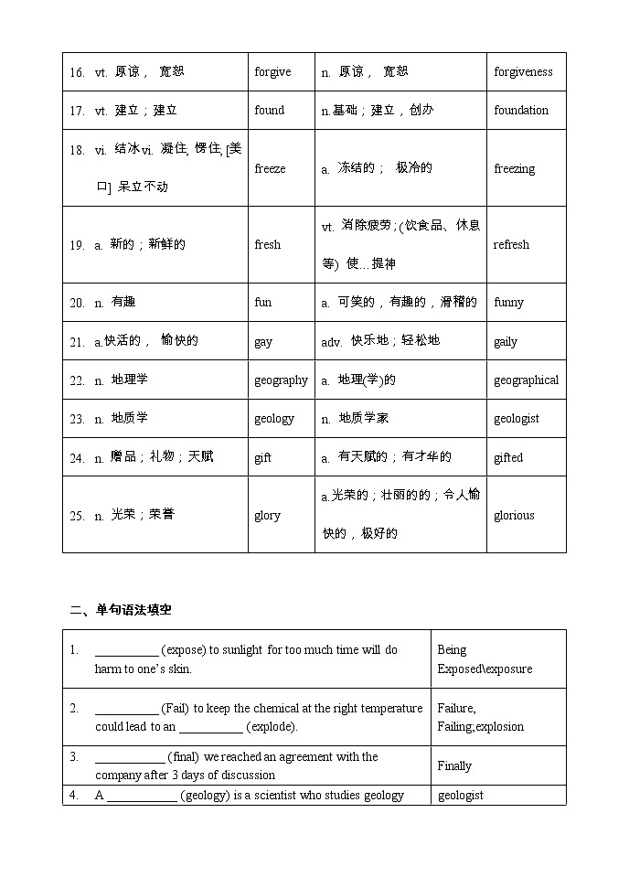 【高考词汇构词拓展默写+单句语法填空】【9】【教师版】 试卷02