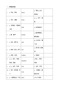 【高考词汇构词拓展默写+单句语法填空】【16】【学生版】