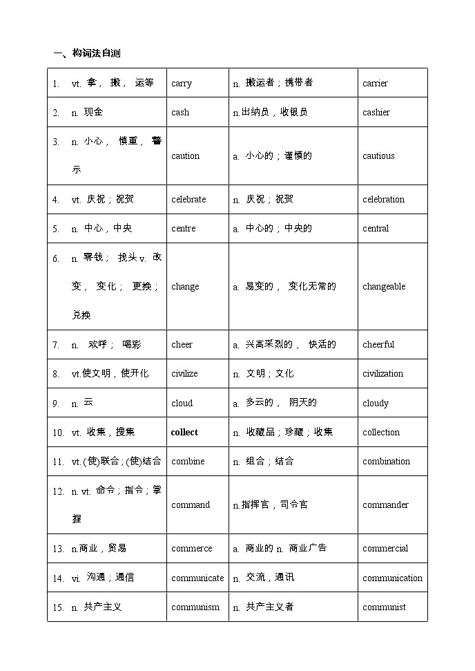 【高考词汇构词拓展默写+单句语法填空】【6】【教师版】 试卷01
