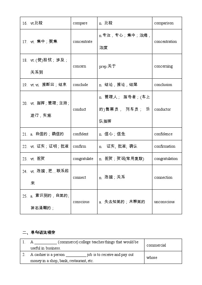 【高考词汇构词拓展默写+单句语法填空】【6】【教师版】 试卷02