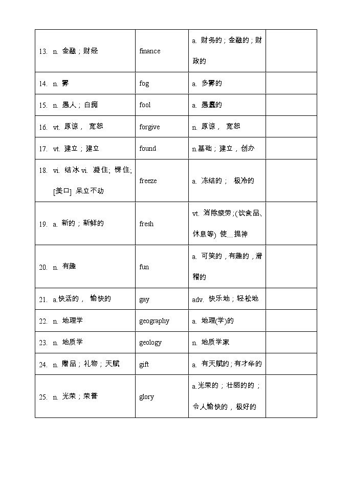 【高考词汇构词拓展默写+单句语法填空】【9】【学生版】 试卷02