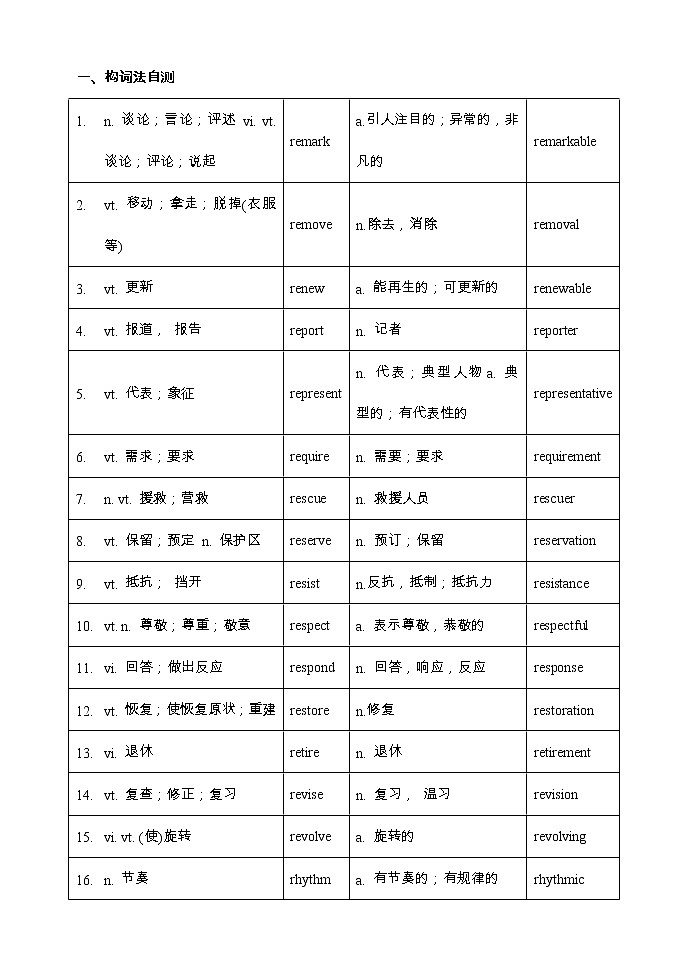 【高考词汇构词拓展默写+单句语法填空】【14】【教师版】 试卷01