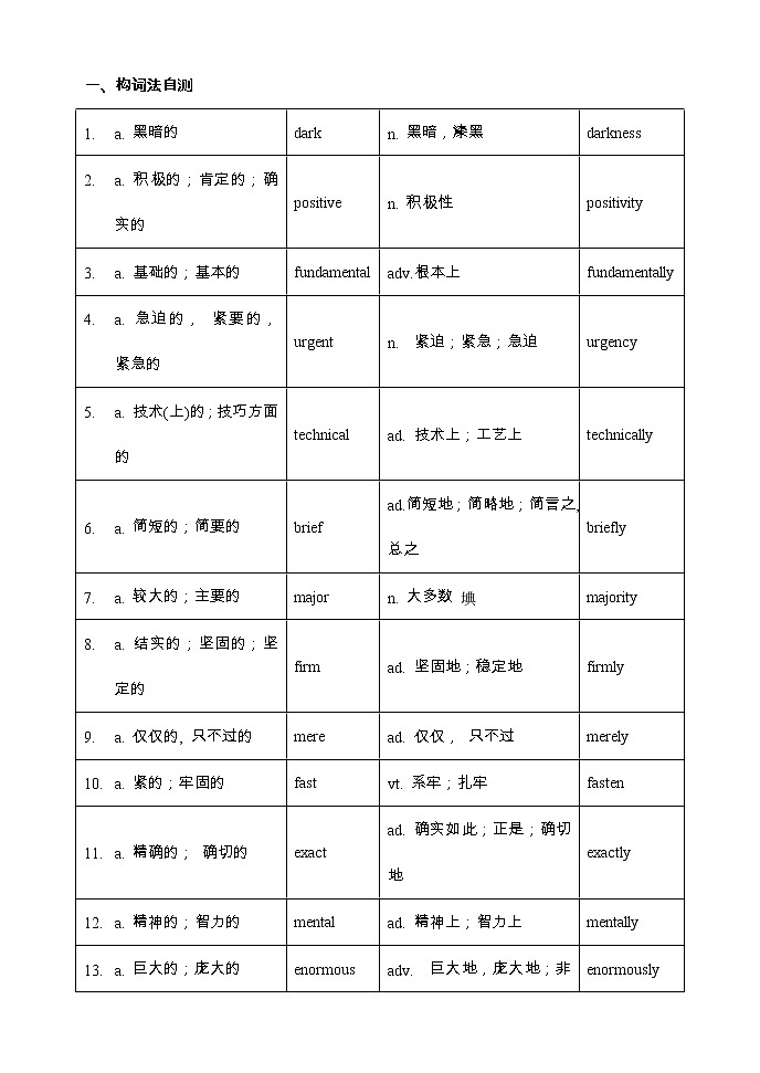 【高考词汇构词拓展默写+单句语法填空】【2】【教师版】 试卷01