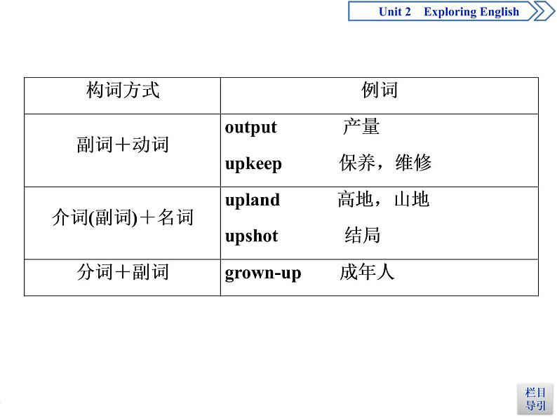 外研版高中英语必修一Unit2  Section Ⅲ　Using language & WritingPPT课件第4页