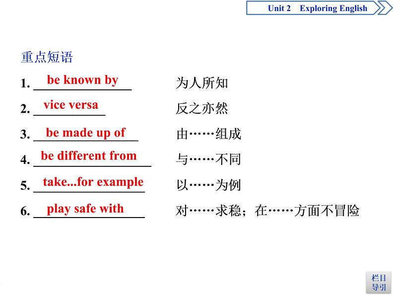 外研版高中英语必修一Unit2 Section Ⅱ　Integrating skills & Developing ideasPPT课件05