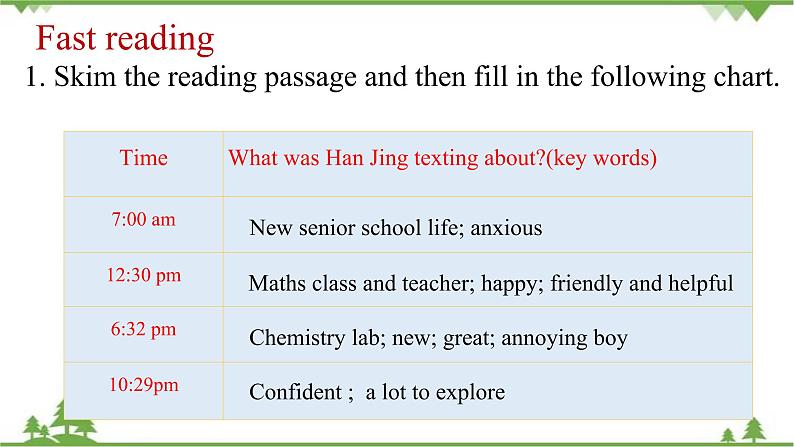 Welcome Unit  Period 2 Reading and Thinking 课件-高一上学期英语 同步教学课件(人教版新教材必修第一册)第4页