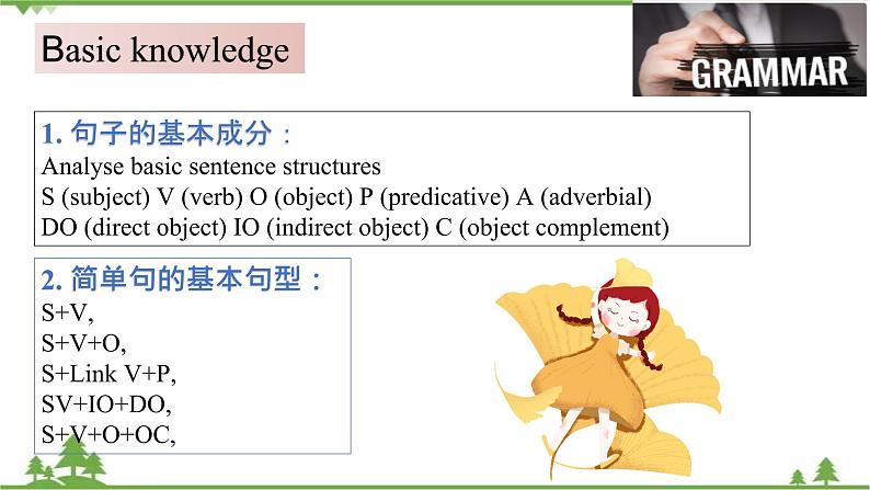 Welcome Unit  Period 3 Discovering useful structures-Sentence structure课件-高一上学期英语 同步教学课件(人教版新教材必修第一册)02