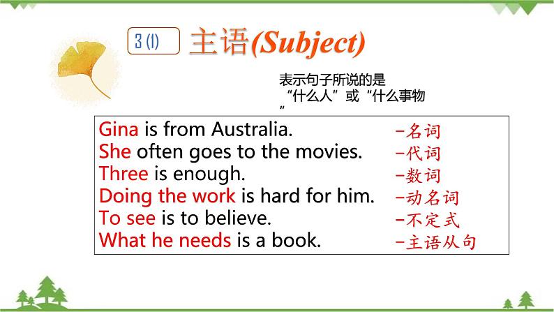 Welcome Unit  Period 3 Discovering useful structures-Sentence structure课件-高一上学期英语 同步教学课件(人教版新教材必修第一册)03