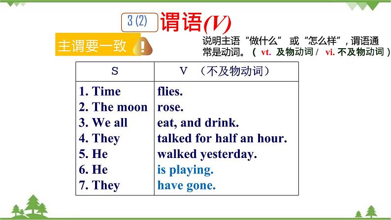 Welcome Unit  Period 3 Discovering useful structures-Sentence structure课件-高一上学期英语 同步教学课件(人教版新教材必修第一册)04