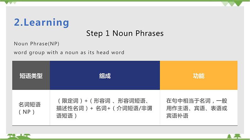 Unit 1 Teenage life Period 3 Discovering Useful Structures 课件- 高一上学期英语 同步教学课件(人教版新教材必修第一册)05