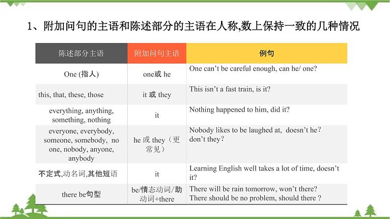 Unit 3 Sports and Fitness Period 3 Discovering useful structure-tag questions 课件-高一上学期英语 同步教学课件(人教版新教材必修第一册)04