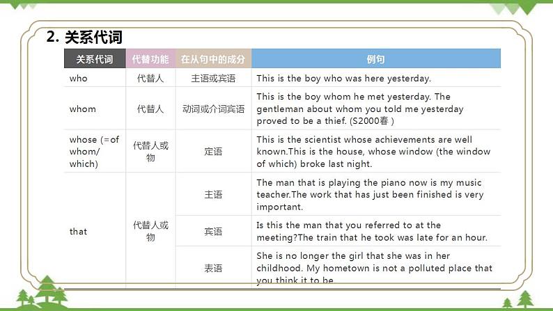 Unit 4 Natural Disasters Period 3 Discovering Useful Structure-Relative Clauses (Ⅰ)课件 -高一上学期英语 同步教学课件04