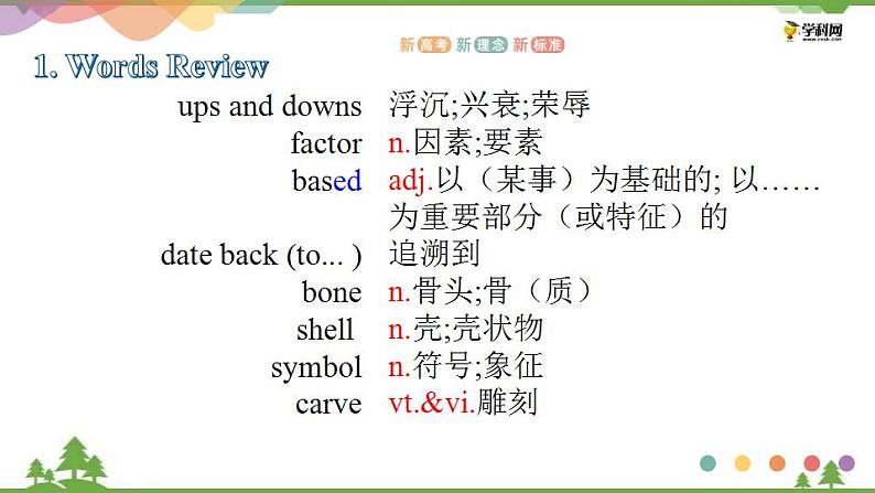 Unit 5 Languages around the world Period 2 Reading and Thinking 课件-高一上学期英语 同步教学课件(人教版新教材必修第一册)03