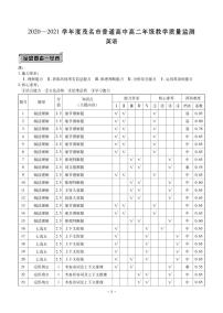 2020-2021学年广东省茂名市高二下学期期末考试英语试卷 PDF版含答案