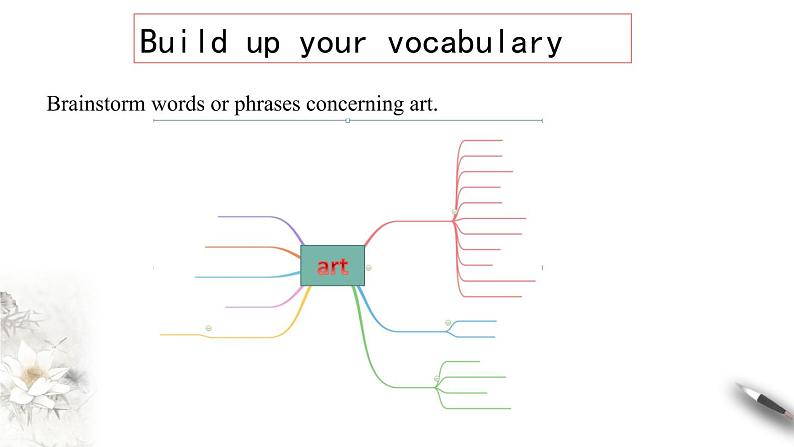 Unit 1 Art Period 2 Learning about language 课件 -【新教材精创】-2020-2021学年高中英语新教材同步备课(人教版选择性必修第三册）第2页