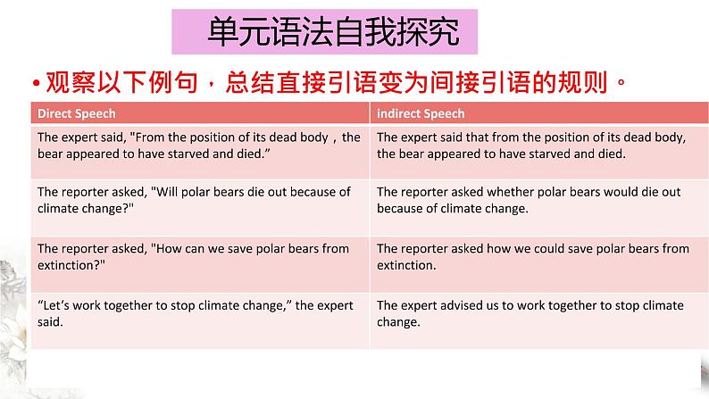 Unit 3 Environmental protection Period 3 Discovering useful structures课件-【新教材精创】-高中英语新教材同步备课(人教版选择性必修第三册）02