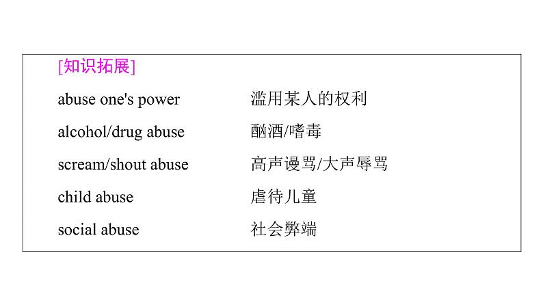 2020-2021学年高二上学期英语人教版（2019）选择性必修第三册 UNIT 2 教学知识细解码 课件（双击可编辑）第7页