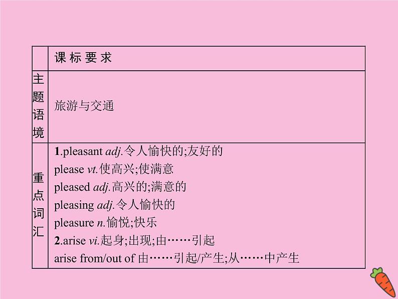 2020_2021学年新教材高中英语Unit4JOURNEYACROSSAVASTLAND单元重点小结课件新人教版选择性必修202