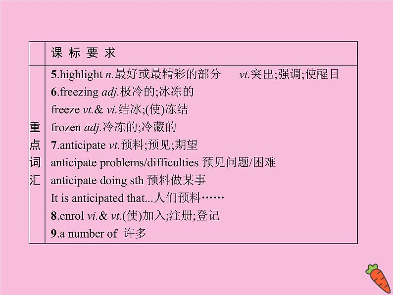 2020_2021学年新教材高中英语Unit4JOURNEYACROSSAVASTLAND单元重点小结课件新人教版选择性必修204