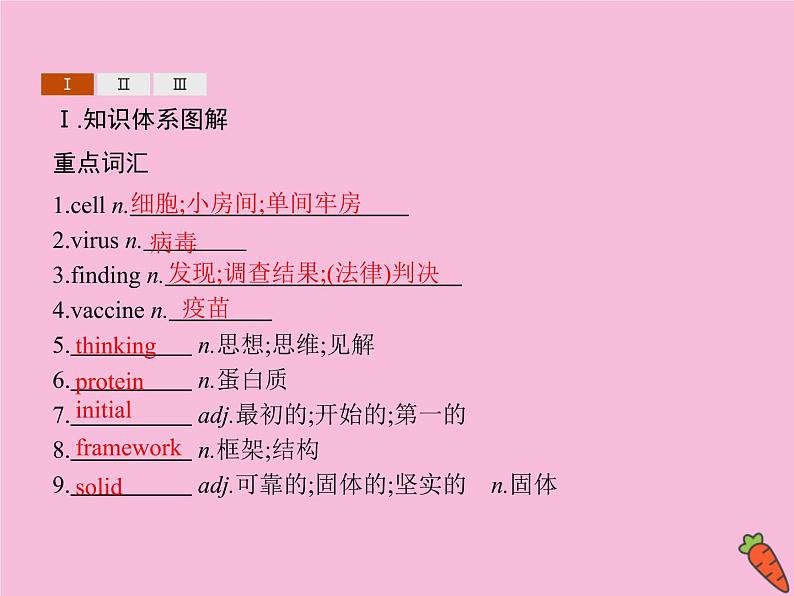 2020_2021学年新教材高中英语课件Unit1SCIENCEANDSCIENTISTSSectionBLearningAboutLanguage课件新人教版选择性必修2第2页