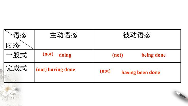 高中英语人教版 (2019) 选择性必修第二册 Unit 5 First aid Period 3 Discovering useful structures（课件）04