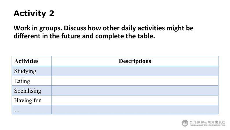 Unit4 A glimpse of the future  Presenting ideas & Reflection 课件-【新教材】外研版（2019）高中英语选择性必修第三册04