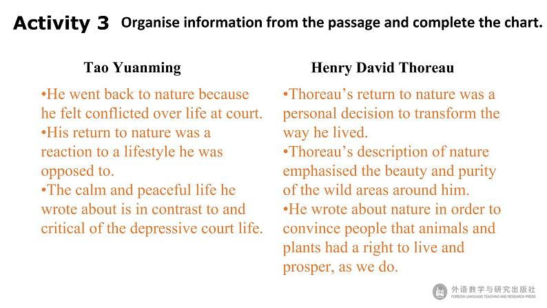 Unit5 Learning from nature  Developing ideas 课件-【新教材】外研版（2019）高中英语选择性必修第三册第5页