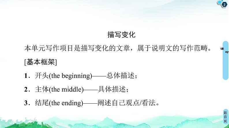 高中英语外研版 (2019) 选择性必修第二册  20-21 Unit 3 表达·作文巧升格课件PPT第2页