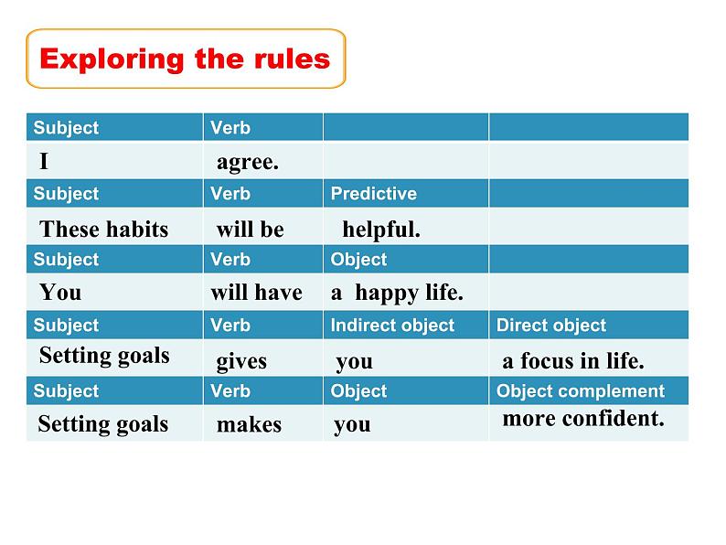 牛津译林必修一unit 1Grammar and usage 课件(共25张PPT)第3页