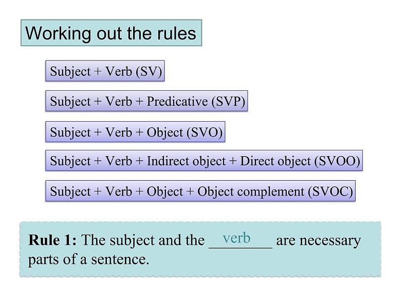 牛津译林必修一unit 1Grammar and usage 课件(共25张PPT)第4页