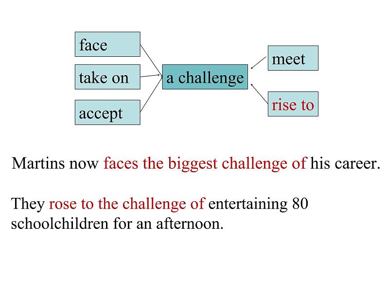 牛津译林必修一unit 1 Reading (II) 课件(共34张PPT)07