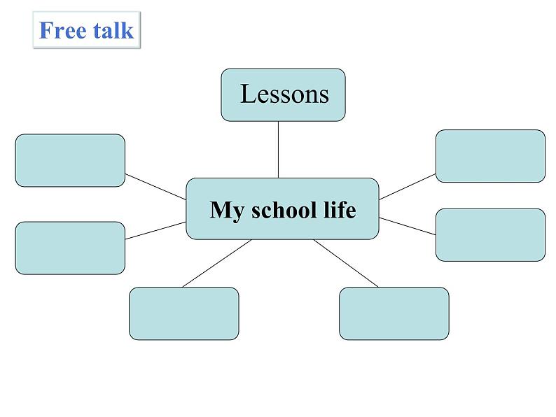 牛津译林必修一unit 1 Project 课件(共26张PPT)03