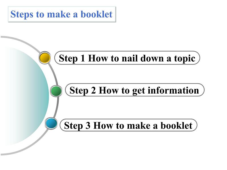 牛津译林必修一unit 1 Project 课件(共26张PPT)04